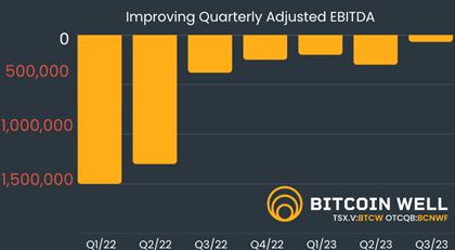 Improving Quarterly Adjusted EBITDA