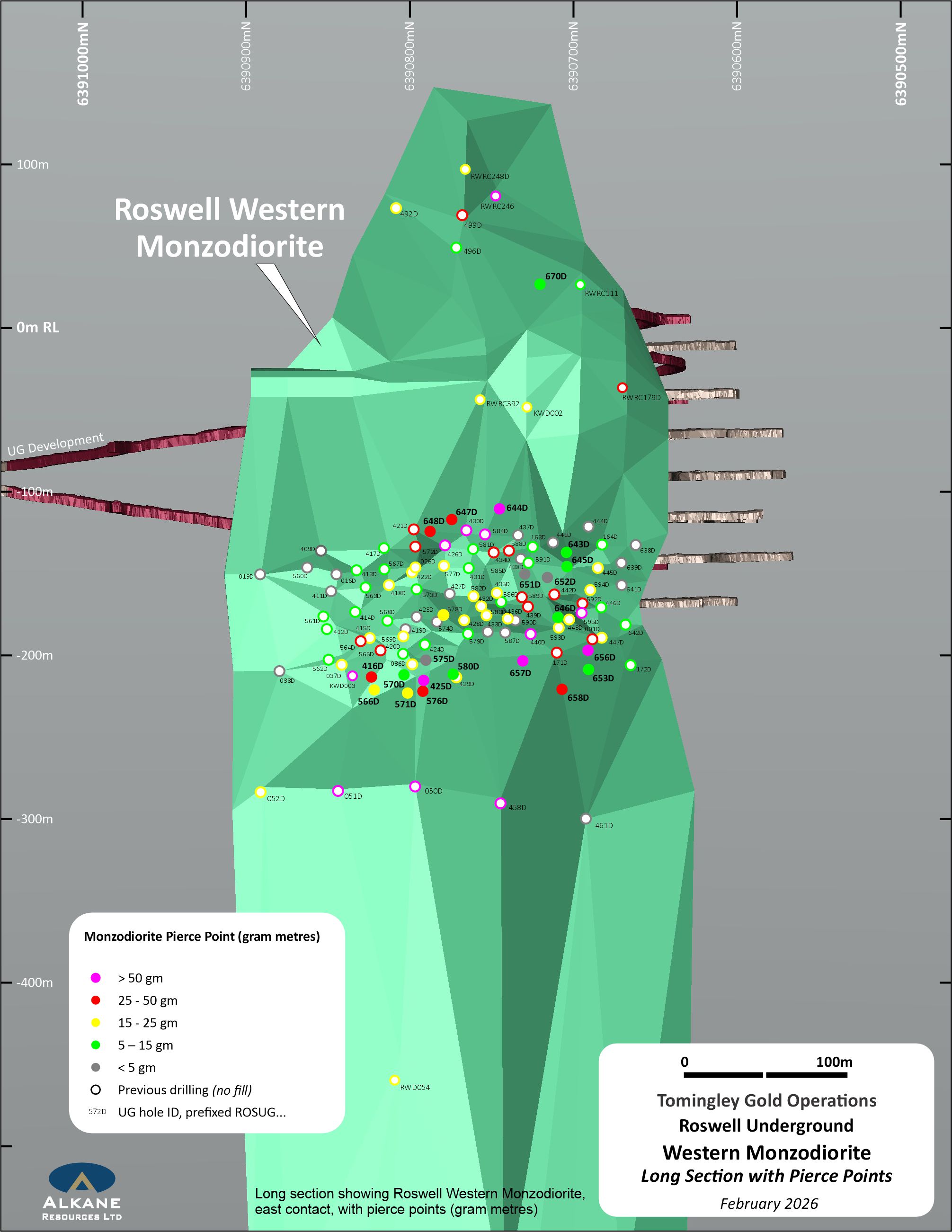 Roswell Underground Western Monzodiorite Long Section with Pierce Points, October 2025