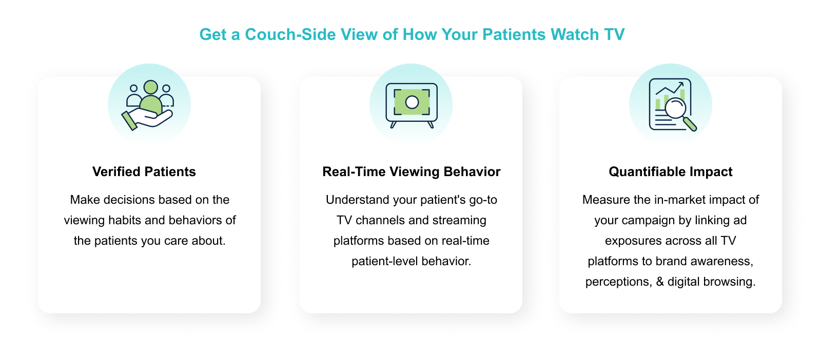 ZoomRx TV Tracking