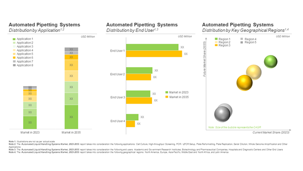 Automated Liquid Handling Systems Market