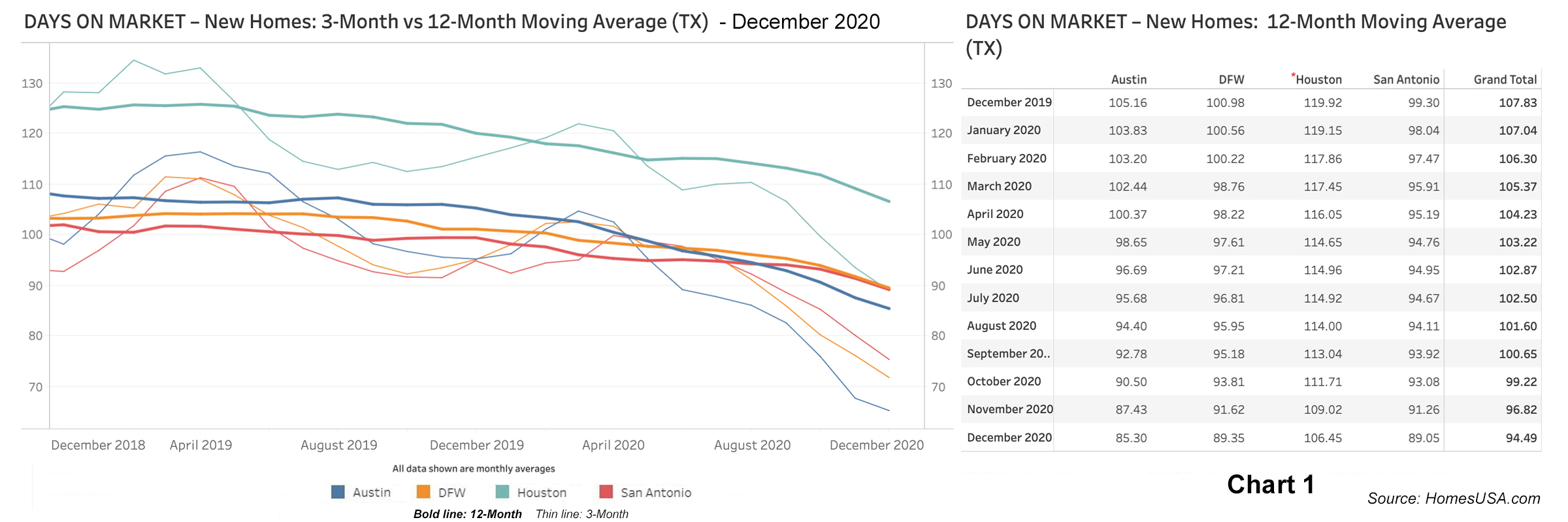 Chart-1-Texas-Days-on-Market