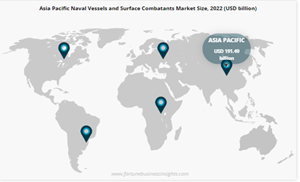 Naval Vessels and Surface Combatants Market 