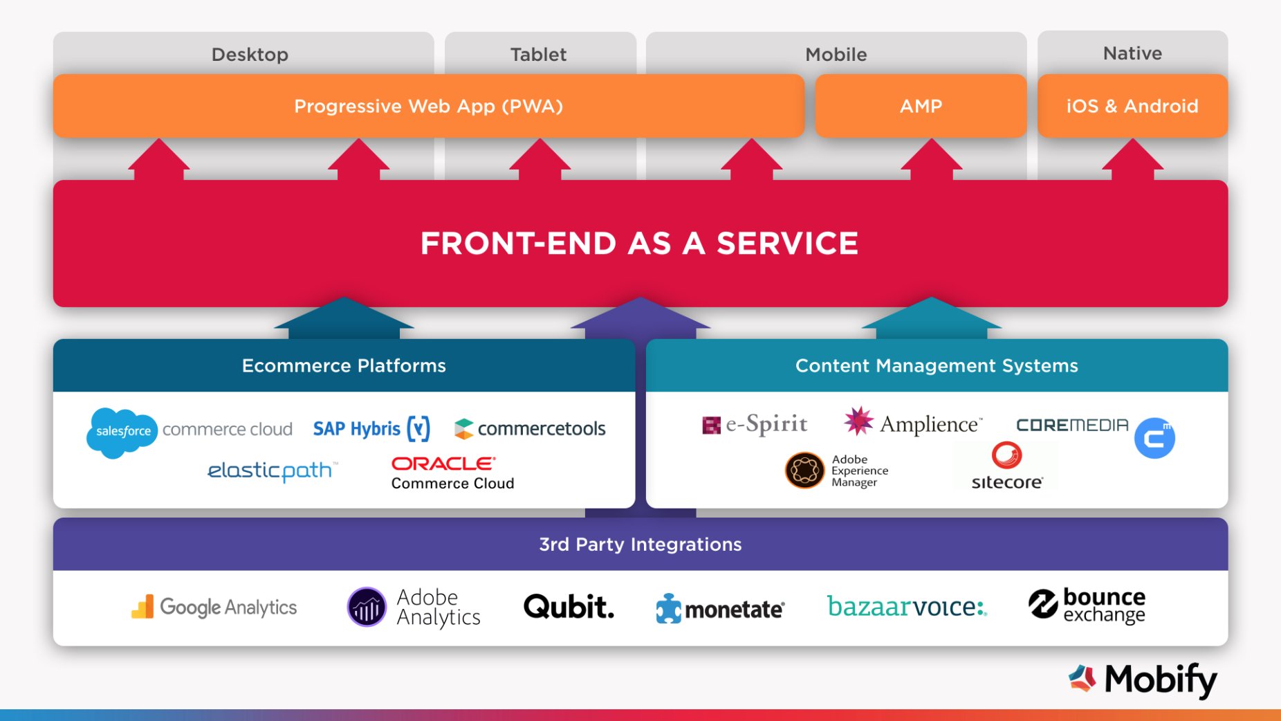 Front-end-as-a-Service (1)