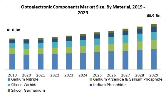 optoelectronic-components-market-size.jpg