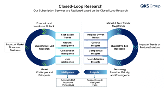 QKS Group Introduces Closed-Loop Research