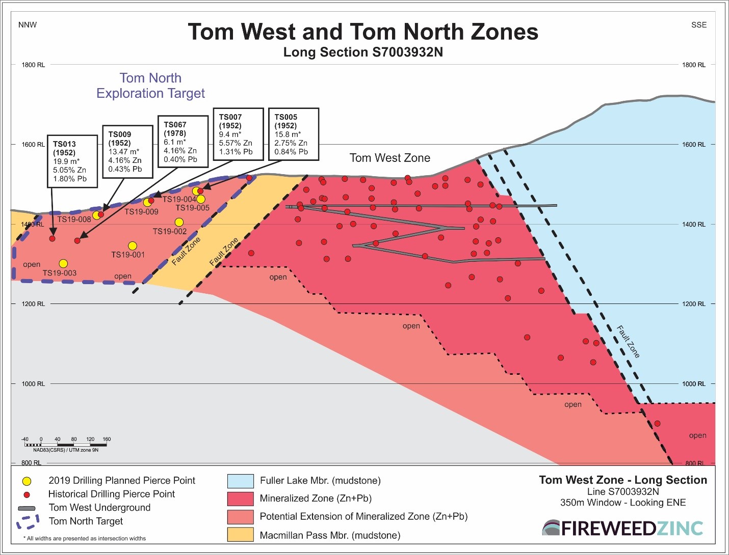 Tom West Zone - Long Section