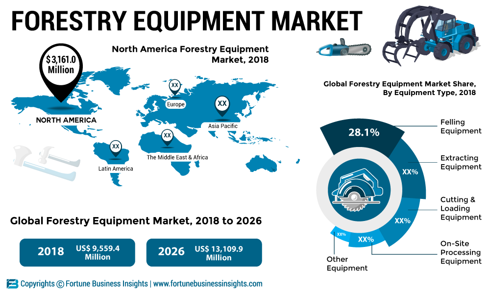 FORESTRY-EQUIPMENT-MARKET