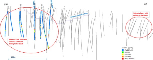 Valencia East resource infill and resource extension drilling completed since Feb 2025 in blue (and showing previous boreholes in grey)  Further potential resource extensions are shown in red outline in NE beyond the PEA pit design as shown.