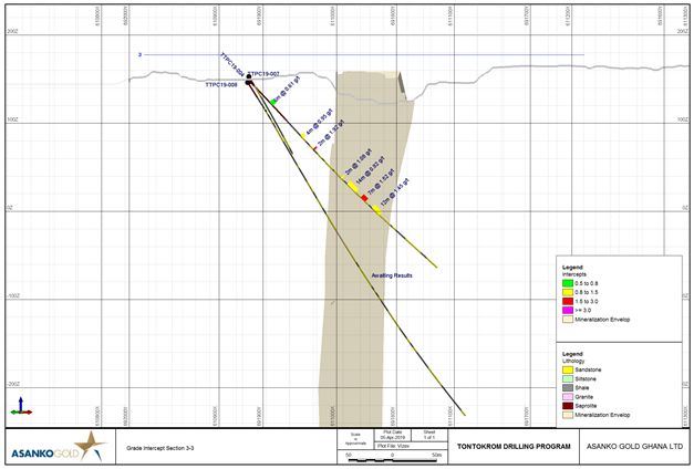 Figure 5: Plan Section of TTPC19-004, TTPC19-007 (aborted) and TTPC19-008 (Results Pending)