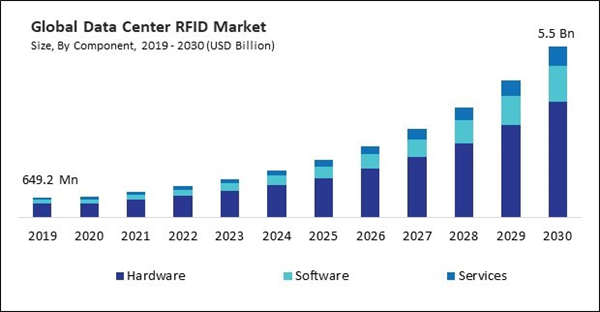 data-center-rfid-market-size.jpg
