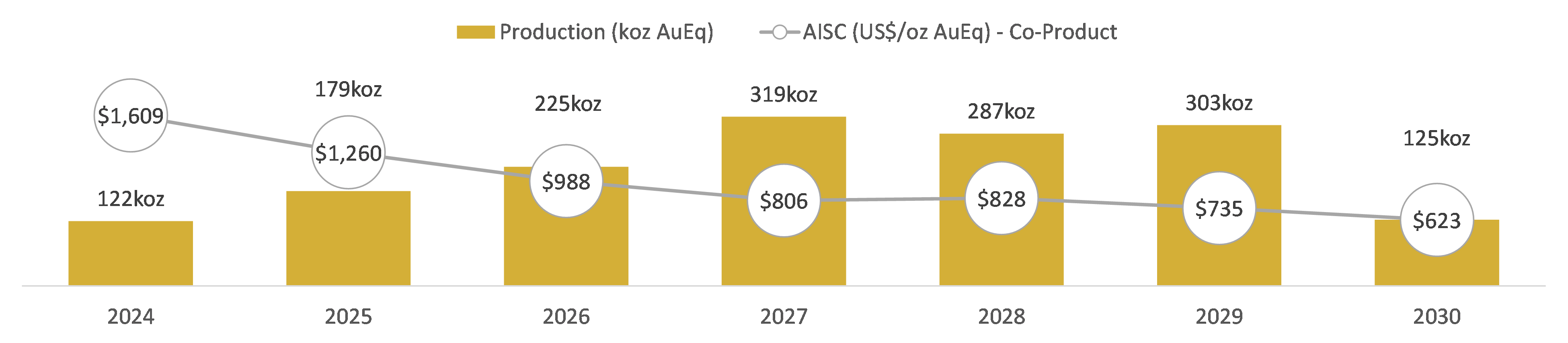 Figure 1.4