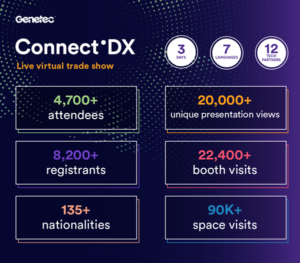 Genetec Connect'DX virtual trade show
