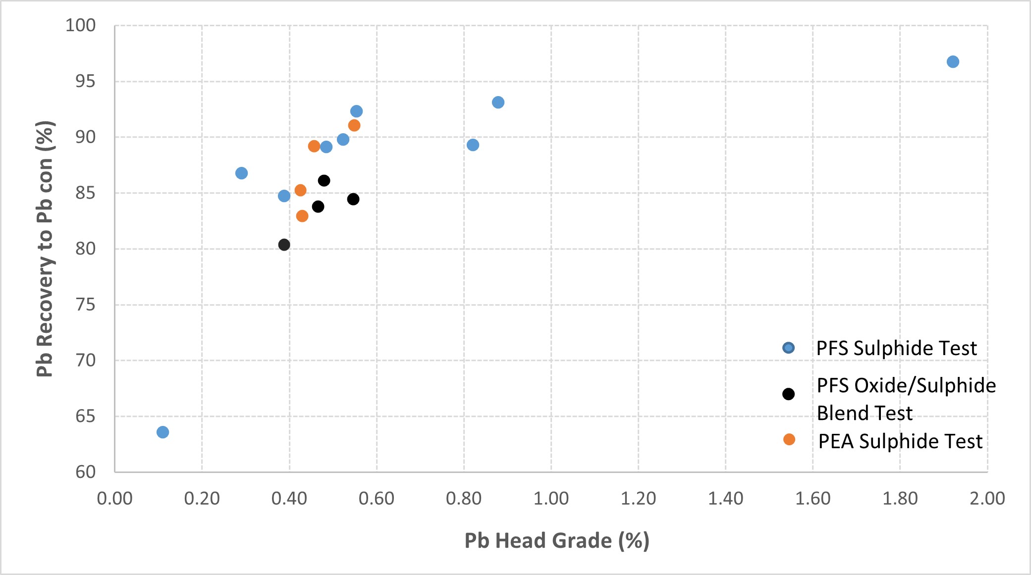 FIGURE B