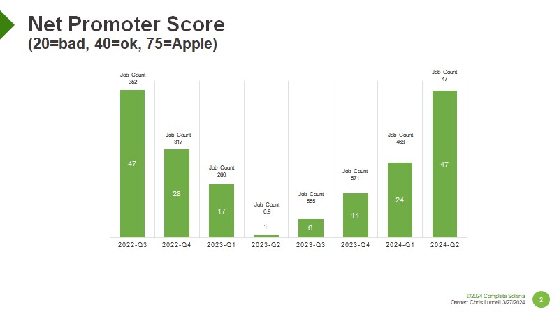 Net Promoter Score