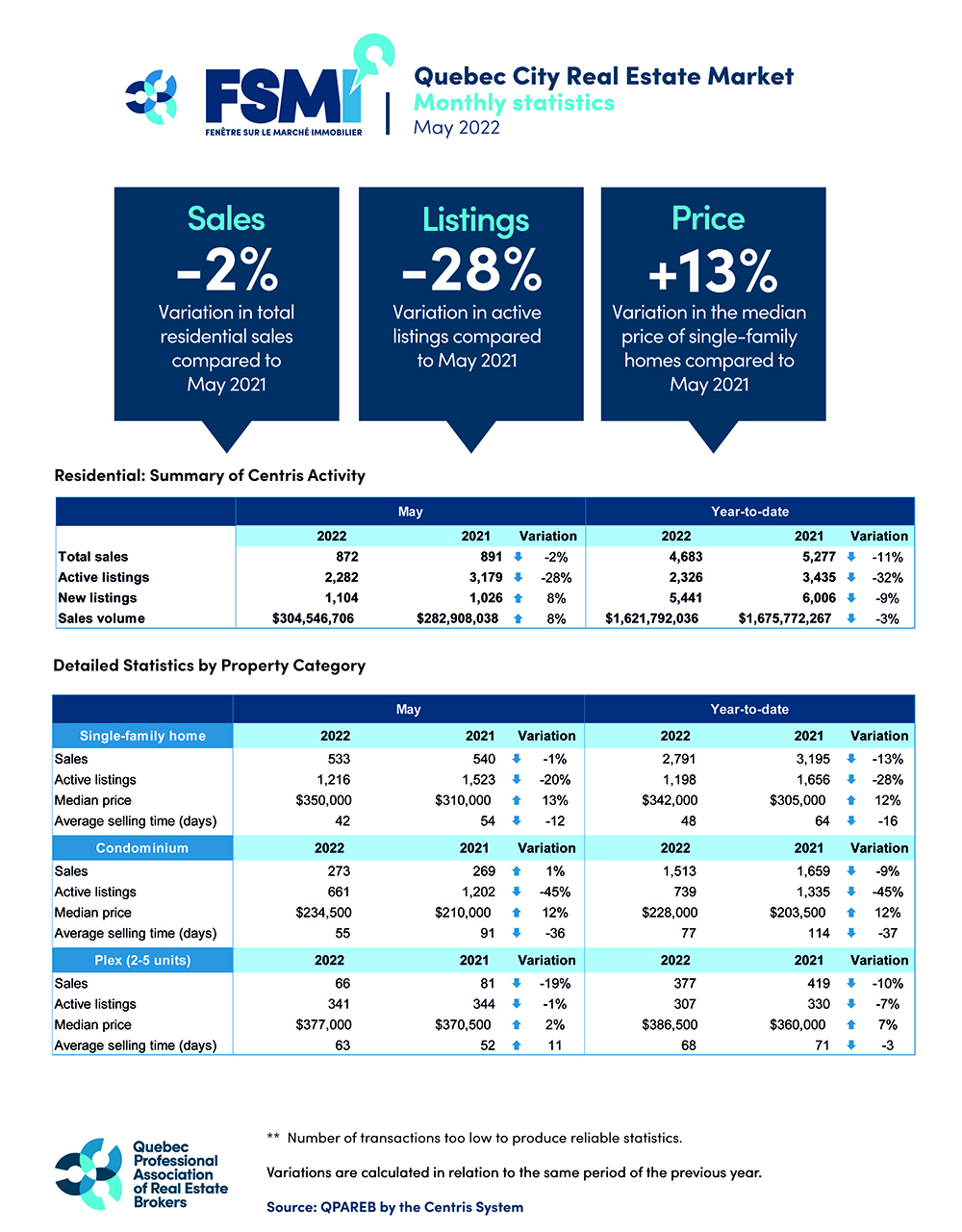 202205_quebec_graphic_QPAREB