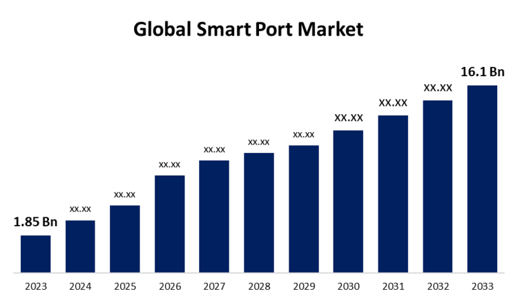 global-smart-port-market.jpg