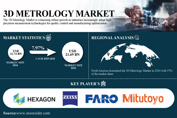 3D-Metrology-Market 2.jpg