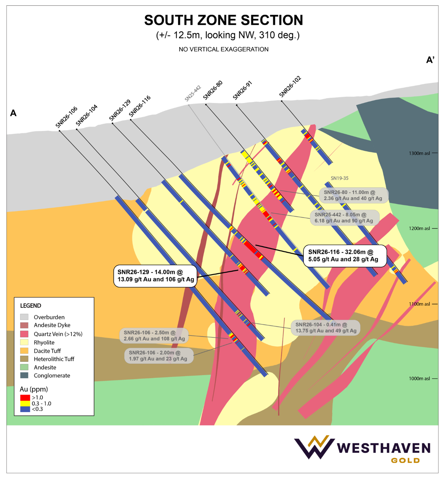 South Zone Cross Section A-A’
