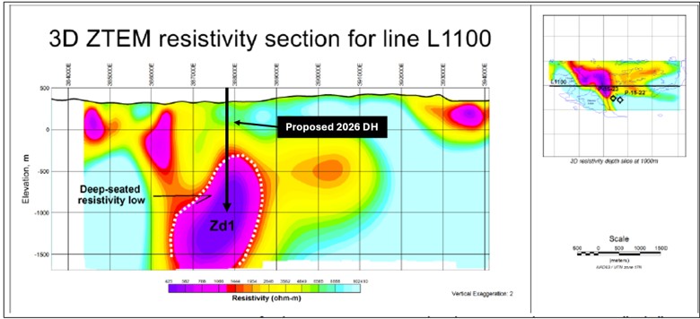Figure 4.