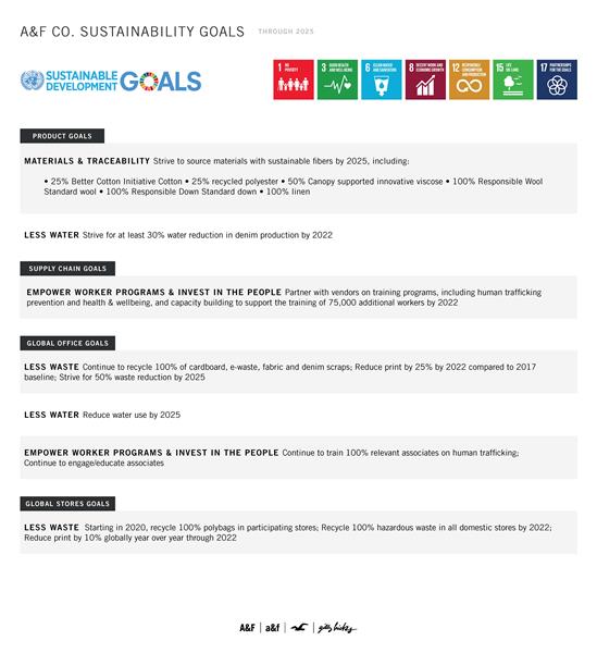 ANF UNGC Goals 