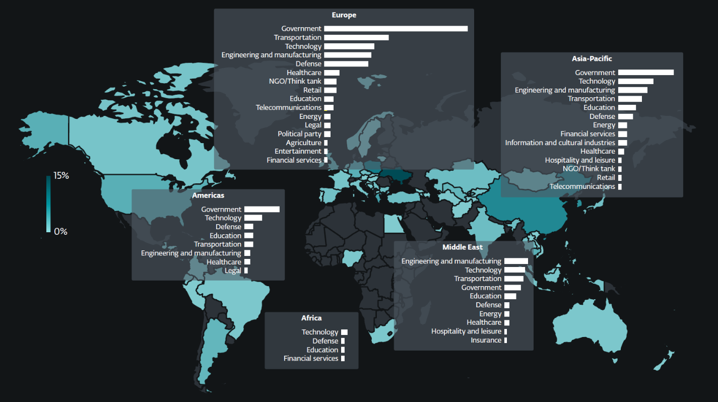 ESET Research APT Report: Russian attacks surge in Ukraine and Europe; Chinese groups target Latin American governments