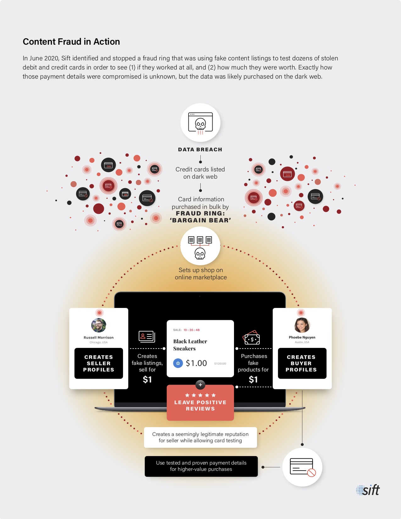 Sift_Q2-Digital Trust & Safety Index_FINAL (2)