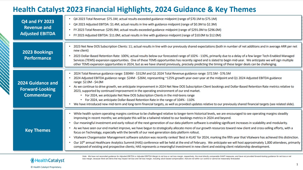 Health Catalyst 2023 Financial Highlights, 2024 Guidance & Key Themes