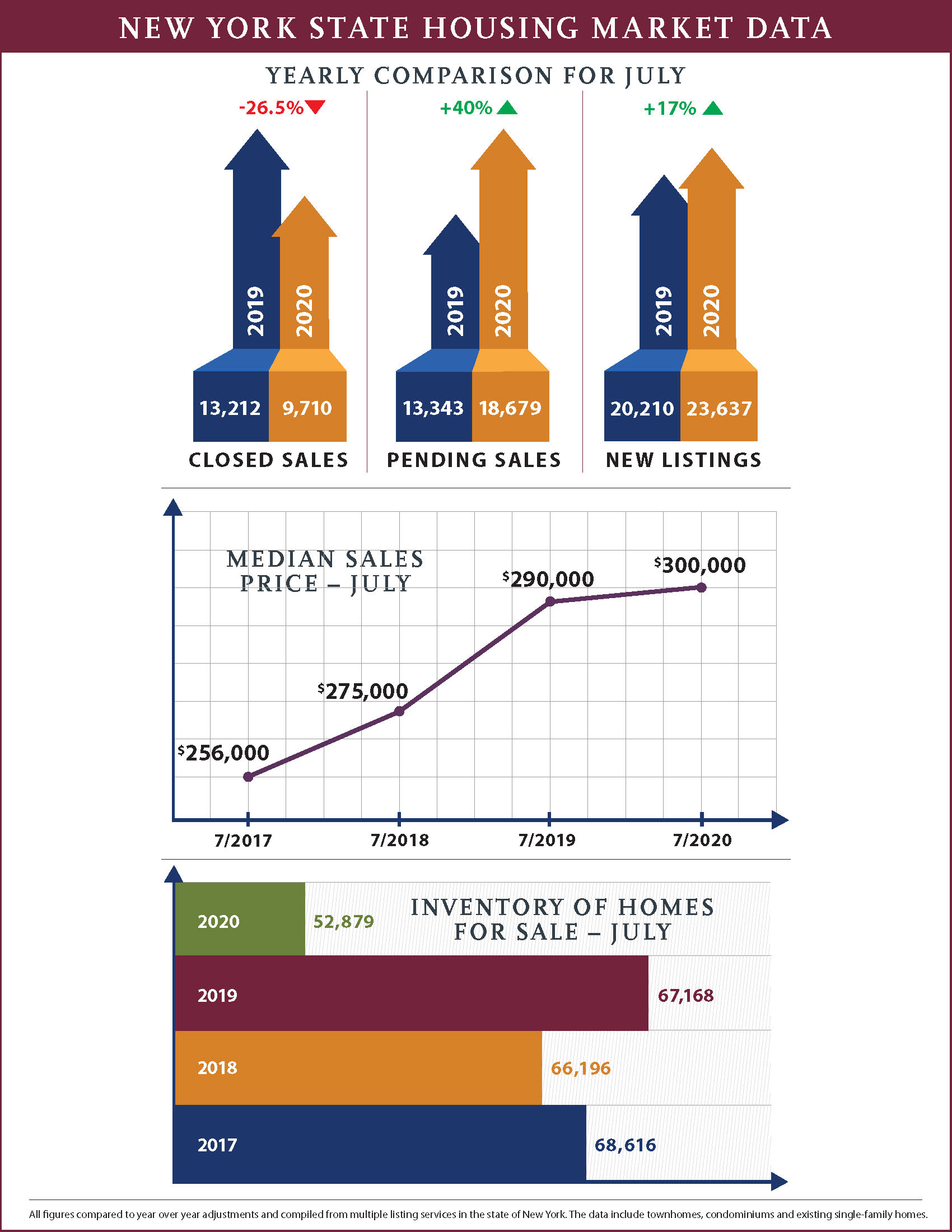NYSAR_Housing_Data_July2020