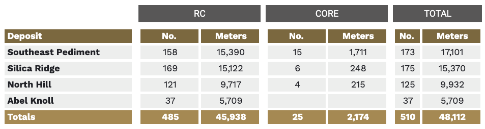 Table 1