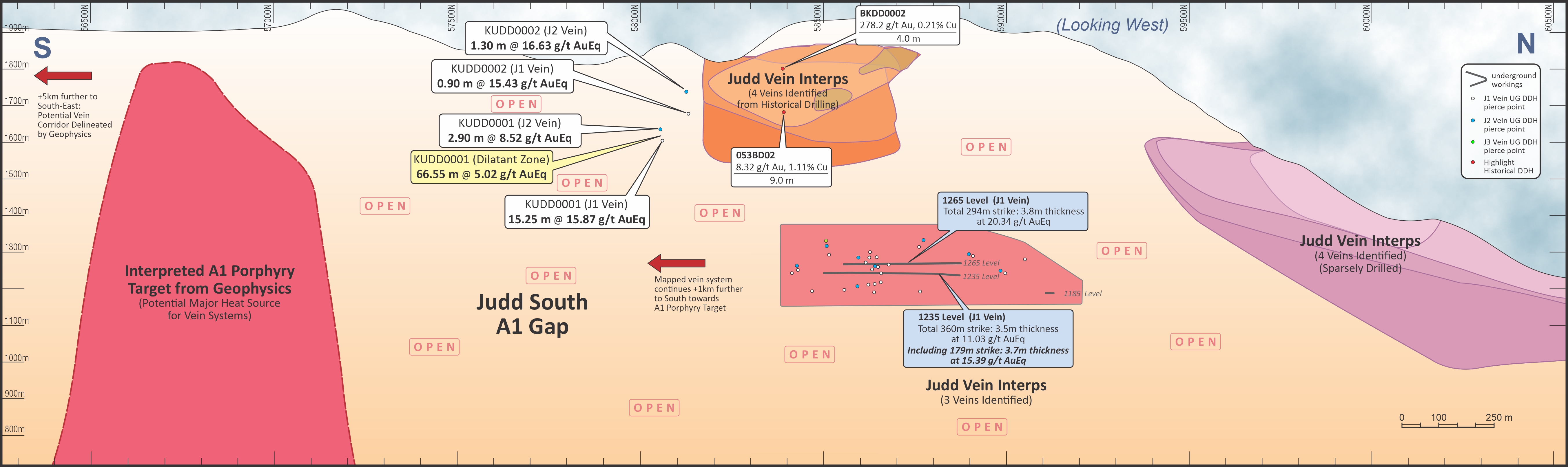 Fig 2 - Judd South Long Section