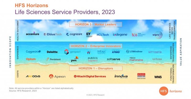 Life Sciences Service Providers, 2023