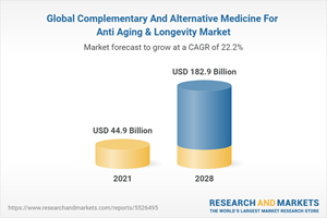Global Complementary And Alternative Medicine For Anti Aging & Longevity Market
