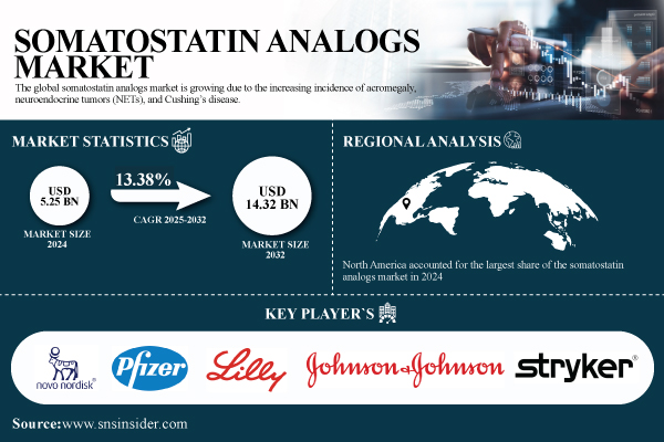 Somatostatin-Analogs-Market.jpg