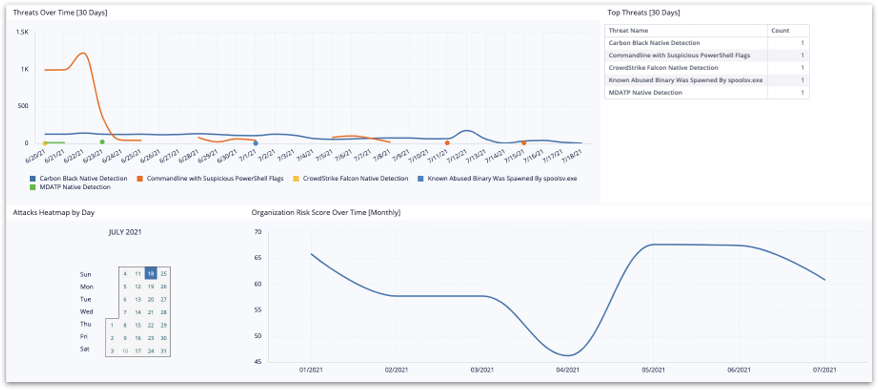 custom-dashboard-ciso