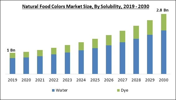 natural-food-colors-market-size.jpg