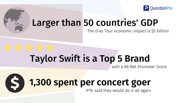 Taylor Swift Infographic