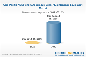 Asia-Pacific ADAS and Autonomous Sensor Maintenance Equipment Market