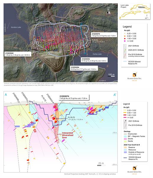 Figure 3: Lynn Lake – Gordon Deposit – Drillhole Plan and Cross Section Looking West