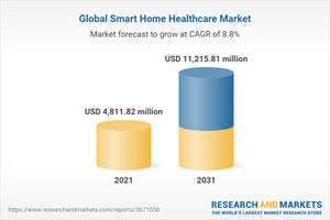 Global Smart Home Healthcare Market