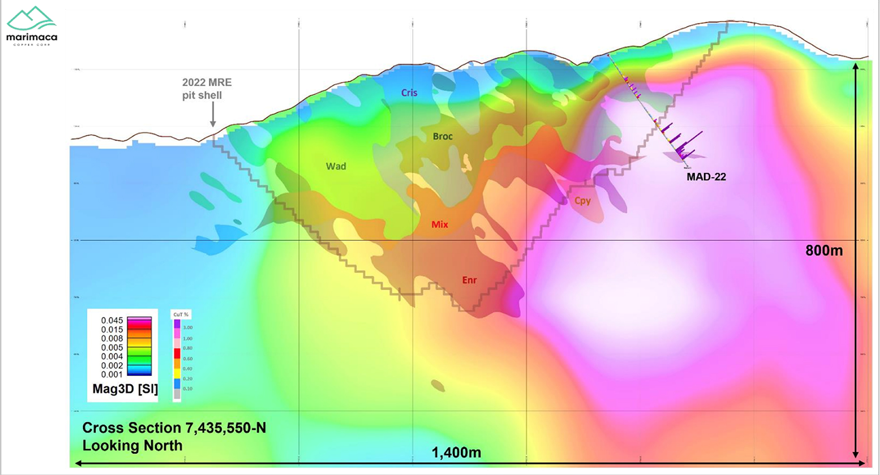 Figure 3: Marimaca – East West Cross Section Looking North