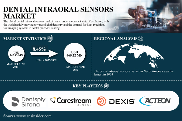 Dental-Intraoral-Sensors-Market.jpg