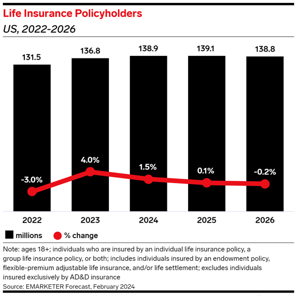 US Life Insurance Consumer Habits 