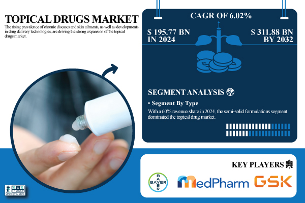 Topical-Drugs-Market (1).jpg