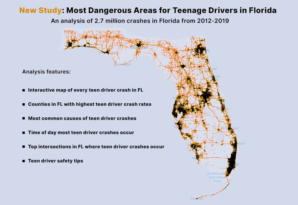 Teen Driving Safety