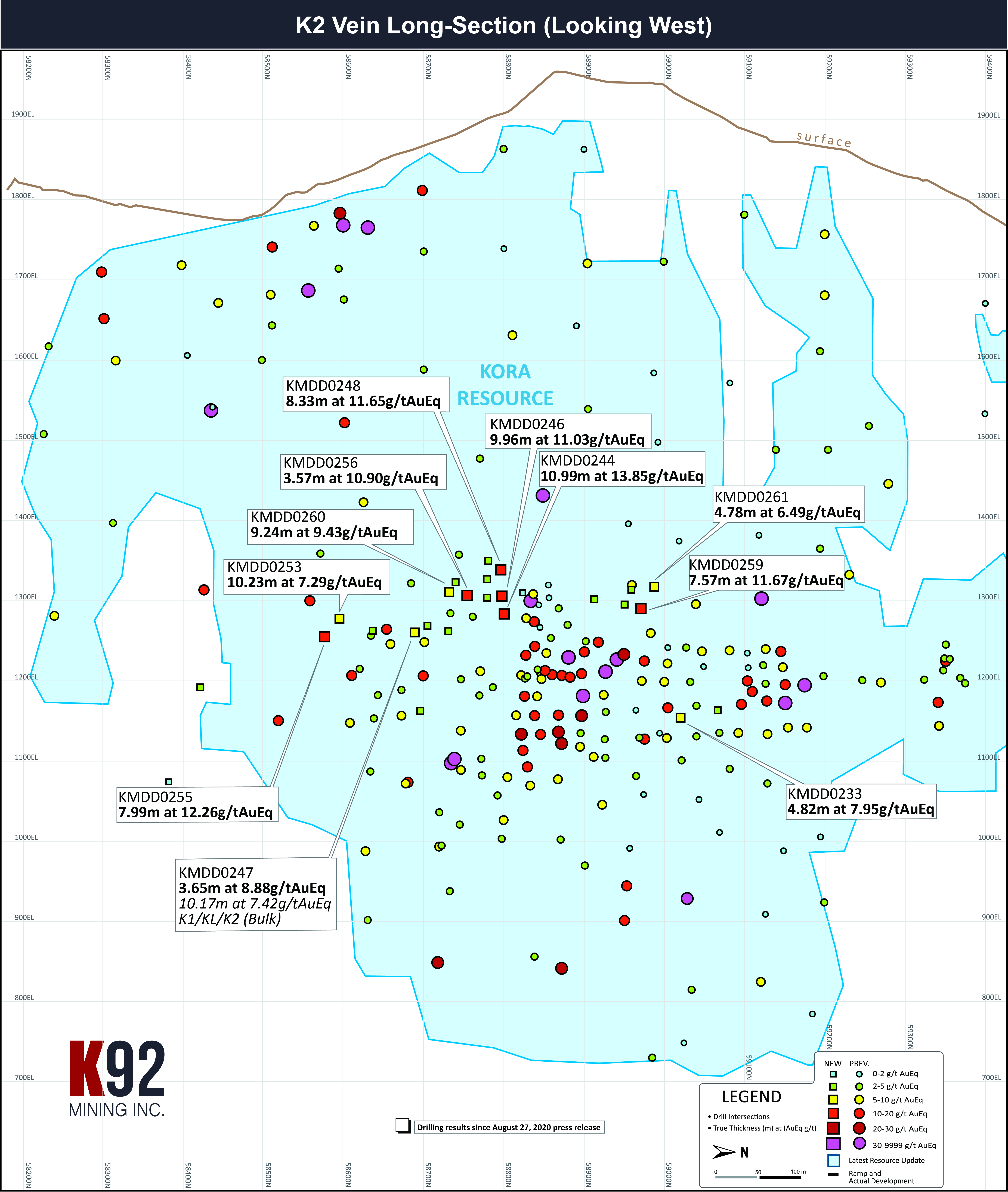 Figure 2 – K2 Vein Long Section