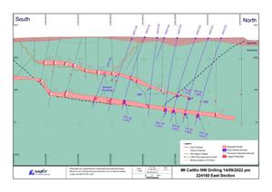 Allkem - Mt Cattlin Resource Drilling Update