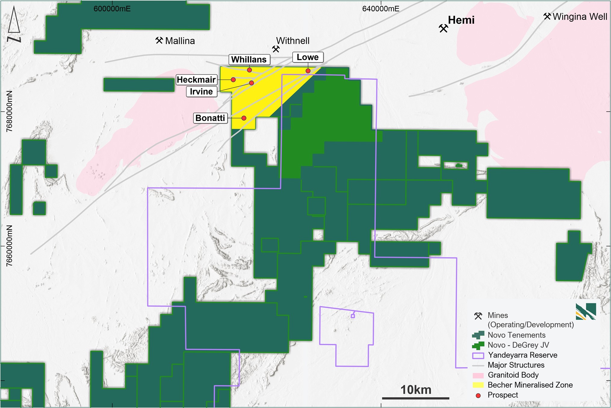 Becher target area showing priority prospects and the position of the De Grey Mallina Gold Project (including Hemi and Withnell)1 to the east-northeast along the interpreted fertile corridor.