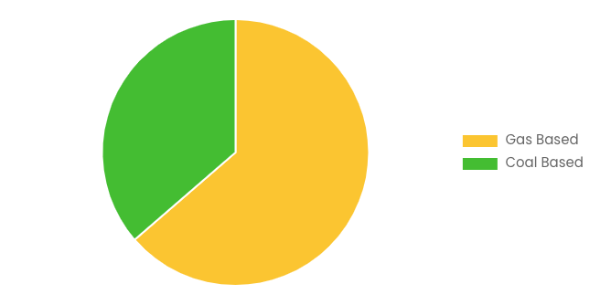[Latest] Global Direct Reduced Iron Market Size/Share Worth USD 96.4 Billion by 2034 at a 7.5% CAGR: Custom Market Insights (Analysis, Outlook, Leaders, Report, Trends, Forecast, Segmentation, Growth Rate, Value, SWOT Analysis)