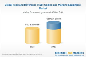 Global Food and Beverages (F&B) Coding and Marking Equipment Market
