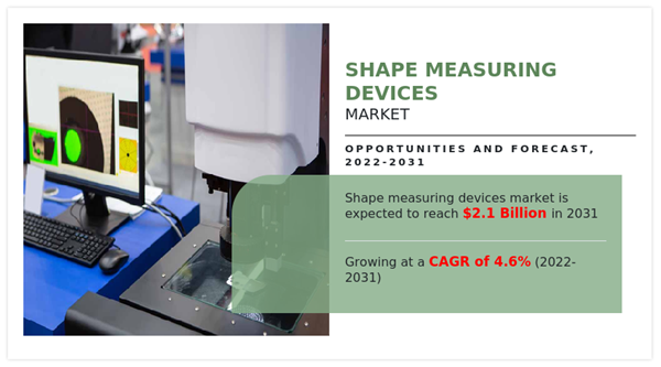 Shape Measuring Devices Market A